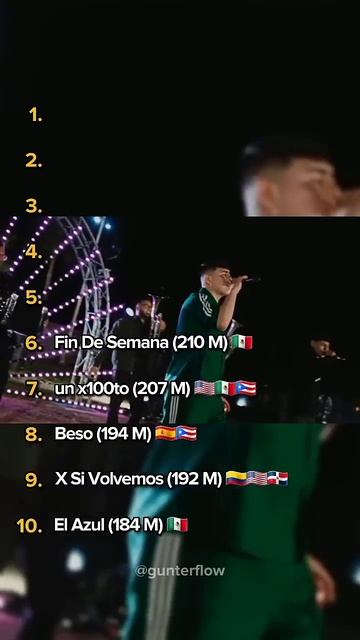 Top 10 canciones en español del 2023 en Spotify #musica смотреть онлайн