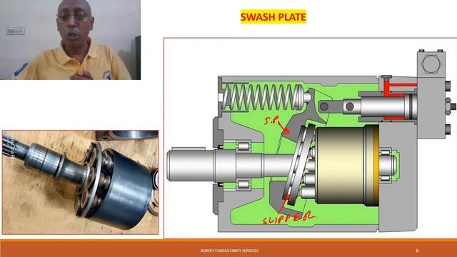 Hydraulic 1 Hydraulic Axial Piston Pump Construction смотреть онлайн