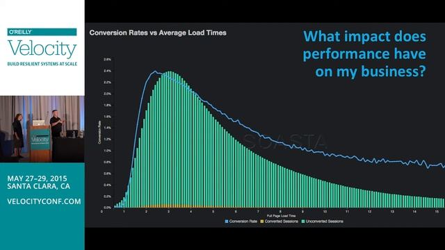 Metrics, Metrics Everywhere, Part 1 of 2 (Velocity SC 2015) смотреть онлайн