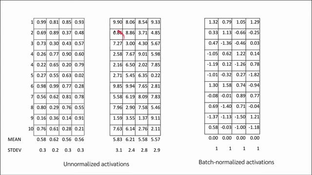 [Text Classification - NLP] 12 Batch Normalization смотреть онлайн