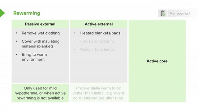 1.01 Accidental Hypothermia- Management смотреть онлайн