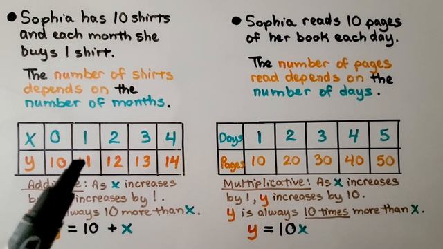 6th Grade Math 12.3a, Writing an Equation to Represent a Real-World Relationship смотреть онлайн