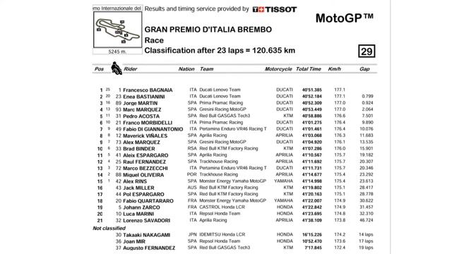 DopoGP d'Italia: SPECIALE MERCATO PILOTI | MARTIN-APRILIA Ufficiale! Bagnaia e Ducati re del Mugell смотреть онлайн