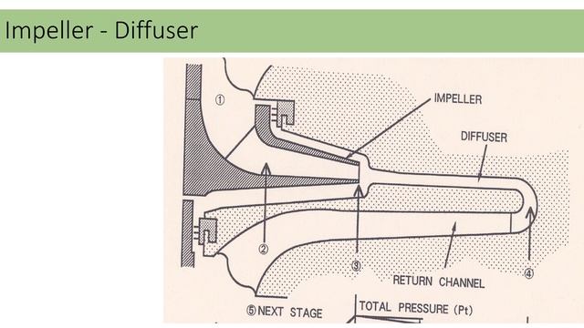 Centrifugal Compressors in Refinery_Petrochemical_Services смотреть онлайн