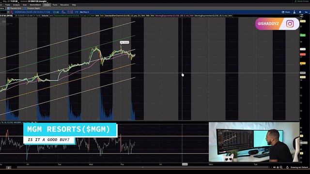 $MGM Stock Casino Stocks | Best Stocks To Buy Now смотреть онлайн