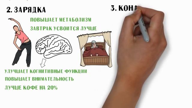 Утренние привычки успешных людей работа онлайн смотреть онлайн