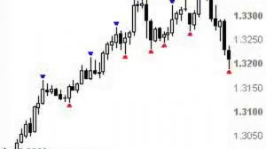 Лучшая стратегия  Форекс от 10$ в сутки