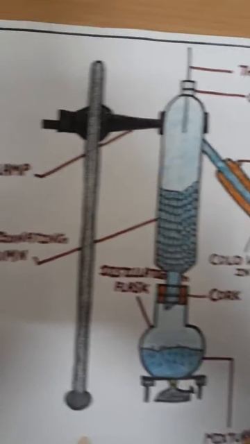 Diagram on fractional distillation смотреть онлайн