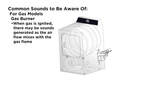 Troubleshooting Your Dryer Sounds & Noises смотреть онлайн