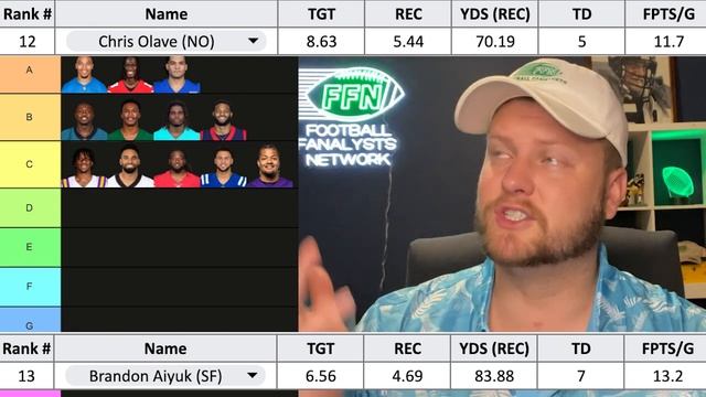 Top 24 Wide Receiver Rankings In Dynasty Fantasy Football смотреть онлайн