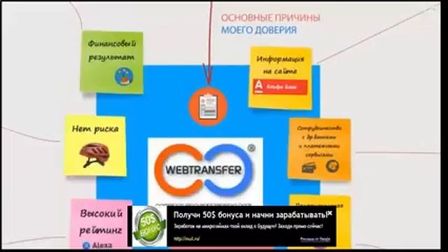 Вся Правда О Проекте Webtransfer, Заработок Без Вложений, Обзор И Регистрация Wetransfer Finance смотреть онлайн