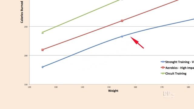 Losing Weight: Diet vs. Exercise (700 Calorie Meals) DiTuro Productions смотреть онлайн