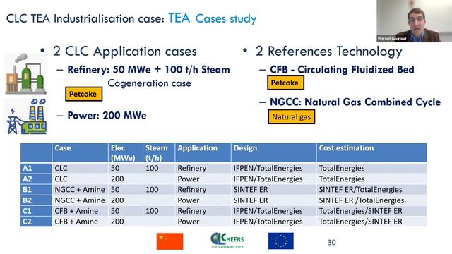 CHEERS EU CLC WP5 Summary смотреть онлайн