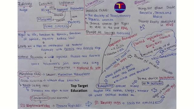 Class 9 History Chapter 1 | The French Revolution | Hand Written Mind Map | Our Study Committee смотреть онлайн