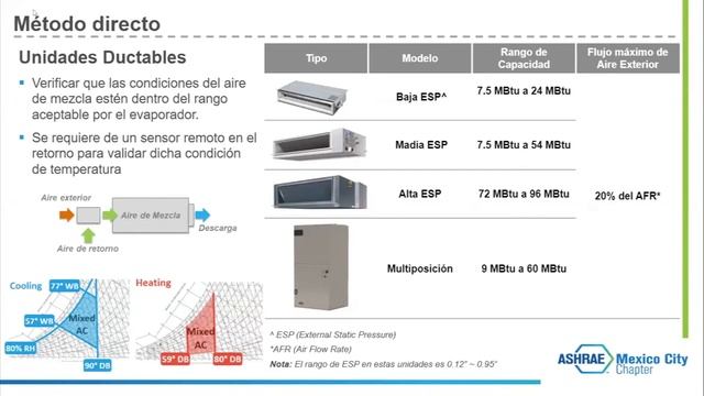 Consideraciones de ventilación en sistemas VRF | Daikin (15 Febrero) смотреть онлайн