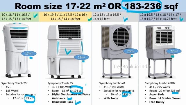 Best Cooler for 100 sqft / 150 sqft / 200 sqft Room | Symphony смотреть онлайн