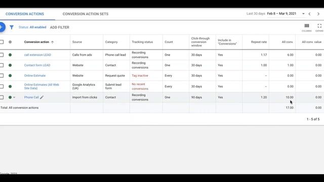 Google Ads Case Study | PPC Case Study For Local Business смотреть онлайн