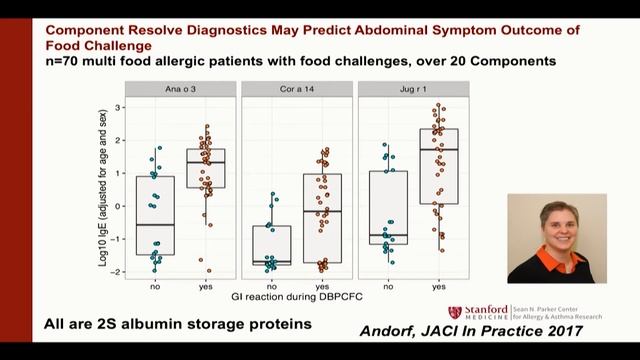 2019 MCHRI Symposium - Kari Nadeau смотреть онлайн