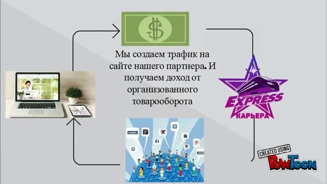 ГОТОВАЯ Бизнес система ЭК смотреть онлайн