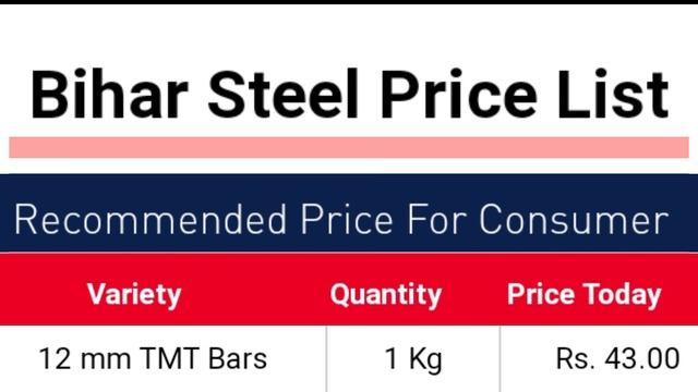TMT bar price today in Bihar । mahavir tmt price list in bihar today । magadh tmt saria price in смотреть онлайн