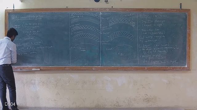 Sky Wave propogation смотреть онлайн