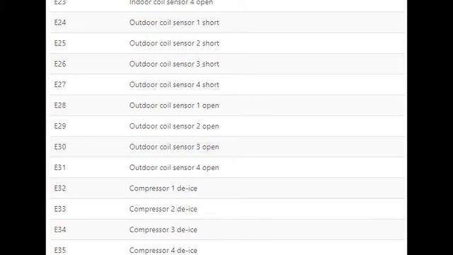 How to setting Acson AC Error Codes and Troubleshooting смотреть онлайн