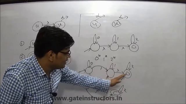 Conversion of Epsilon NFA to NFA Example | Automata Theory GATE Lectures TOC | 060 смотреть онлайн