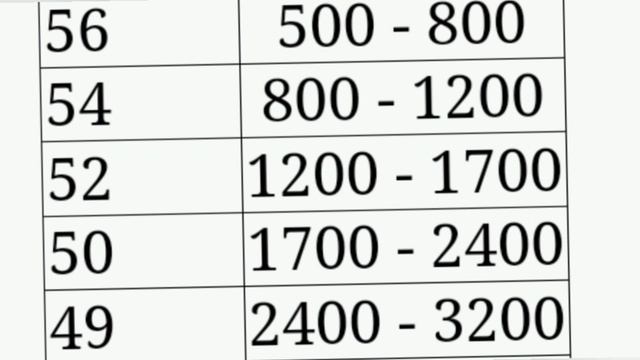 PGCET ranking based on marks 2024|PGCET marks vs rank|PGCET mba 2024|PGCET rank vs marks|KEA update смотреть онлайн