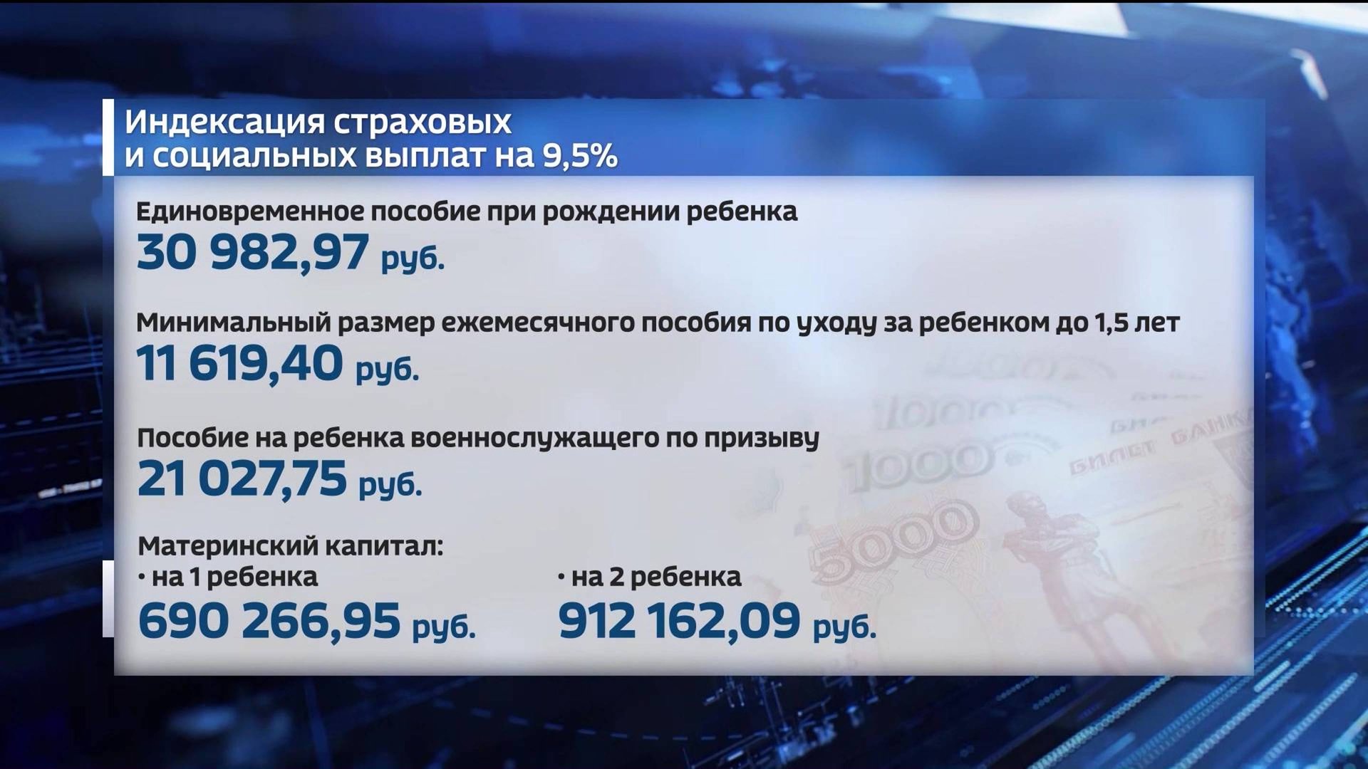 В Башкирии с 1 февраля увеличены социальные и страховые выплаты смотреть онлайн