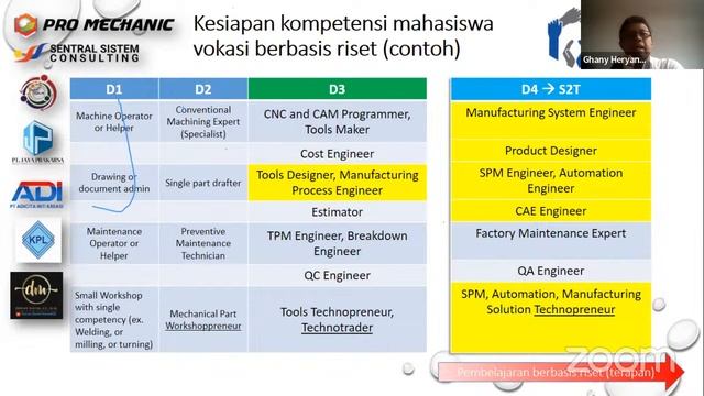 PELUANG BISNIS DI BIDANG KENDARAAN LISTRIK | TRAINING BERSAMA IKAL POLMAN смотреть онлайн