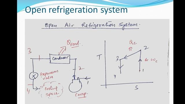 ME 301 open and closed refrigeration system BY JITENDRA KUMAR смотреть онлайн