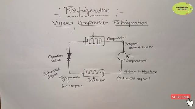 తెలుగులో||Refrigeration cycle, vapour compression refrigeration cycle#thermodynamics #refrigeration смотреть онлайн