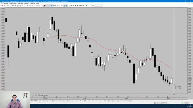 Владимир Мудрикув - Обзор рынка от MetaClub 04.04.2019 смотреть онлайн