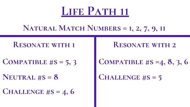 Master 11 Best and Worst Matches For Your Life Path Number | Numerology Master 11 Compatibility смотреть онлайн