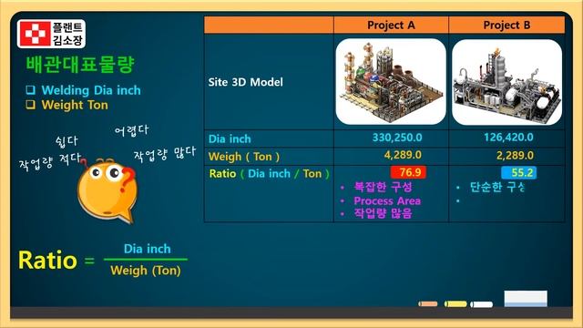 [플랜트교육] Piping Ratio (Dia inch / Weight) Hidden meaning and tips! Piping Work Volume Easy Understan смотреть онлайн