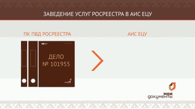 Презентация МФЦ ЯНАО 2018 смотреть онлайн