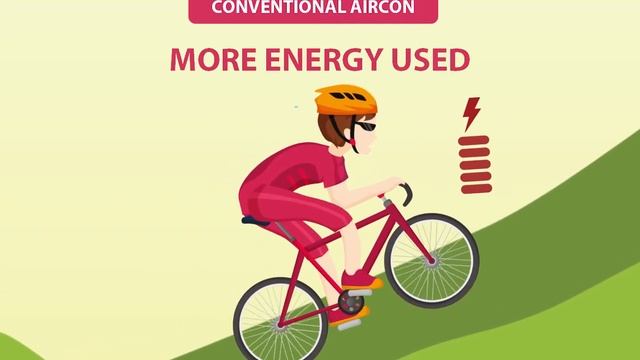Why are inverter aircons more energy efficient? смотреть онлайн