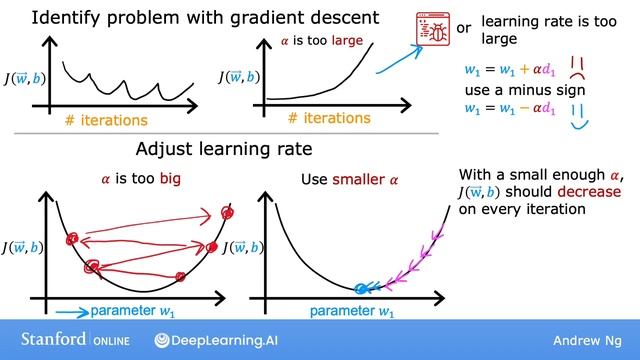 [RUS Машинный Перевод] 28.Choosing the learning rate - 28.Выбор скорости обучения смотреть онлайн