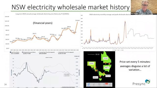 Switching to Renewable Energy: Benefits for businesses & organisations webinar смотреть онлайн