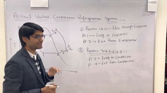 Actual Vapour compression refrigeration system смотреть онлайн