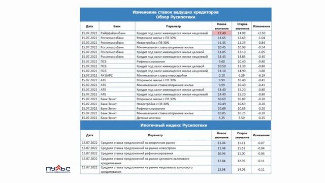 Вебинар 21 07 смотреть онлайн
