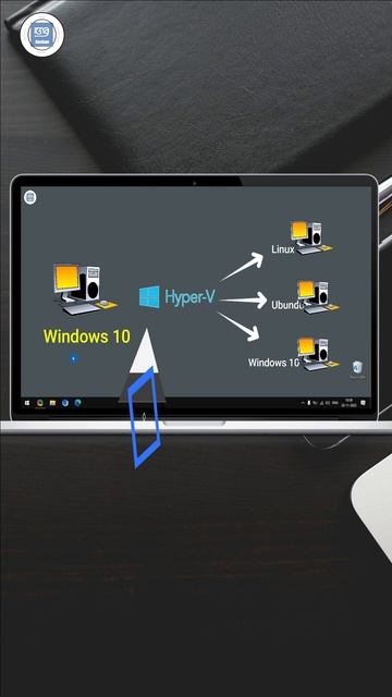 Hyper V | Linux mint | windows 10 #hypervisor #linux #windows10 смотреть онлайн