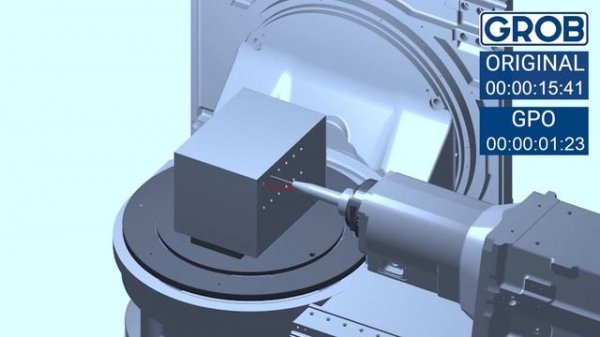 GROB Product Stories – GROB High Performance Programming