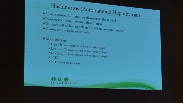 Decoding the Thyroid смотреть онлайн