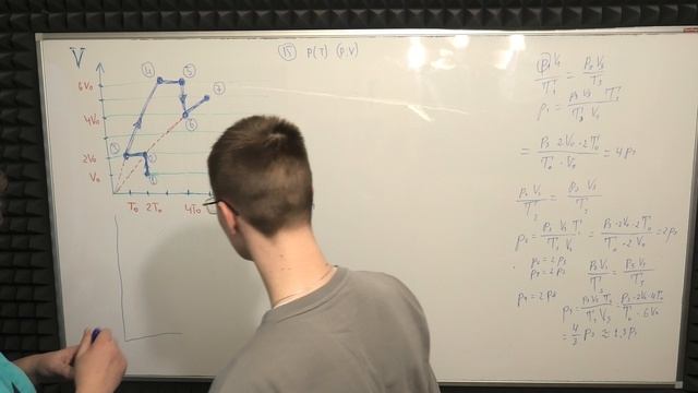 ГРАФИКИ ИЗОПРОЦЕССОВ ЮНИТАМИ С АНТОНОМ