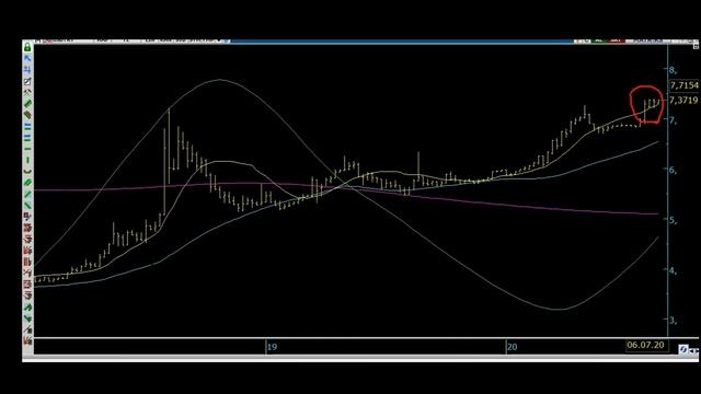 #dolar #endeksi #ayı #piyasası #dolar #düşer mi смотреть онлайн