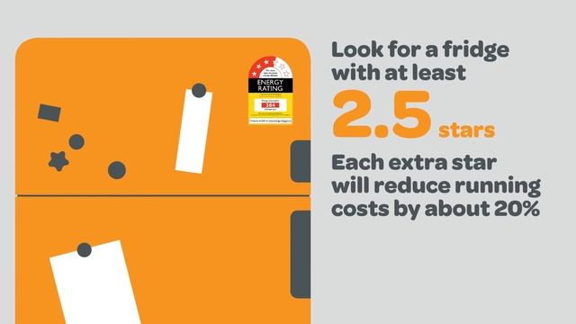 Cool tips for your fridge and your wallet - energy saving with Lumo. смотреть онлайн