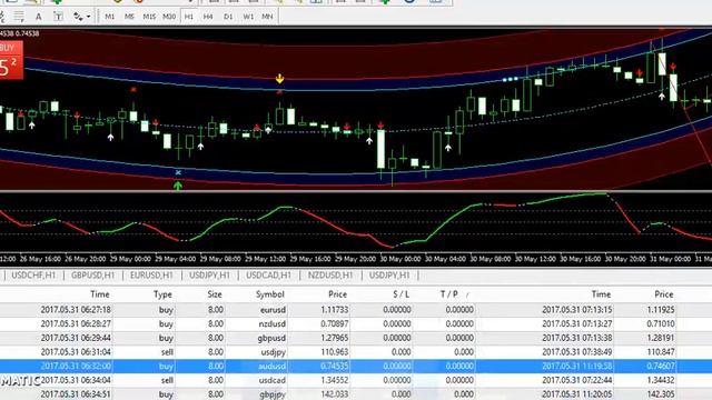 EUR/USD GBP/USD trade Best Forex Trading System 31 MAY 2017 Review -forex trading systems that work смотреть онлайн