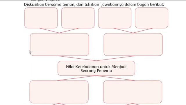 Tema 3 Sub 3 PB 6 Kelas 6 SD смотреть онлайн