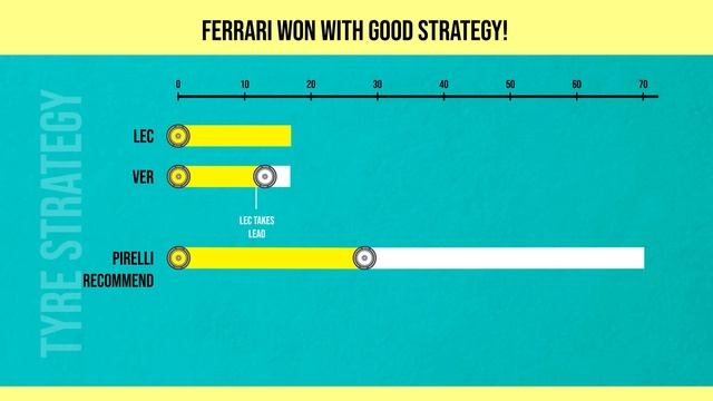 Austrian GP Talking Points | Track Limits, Ferrari Strategy, Fan Behaviour смотреть онлайн